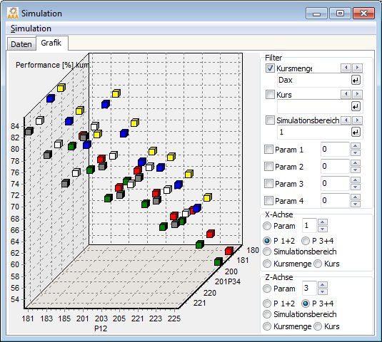 SampleDax1_Simulation1