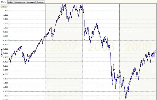 SampleDax_Chart1